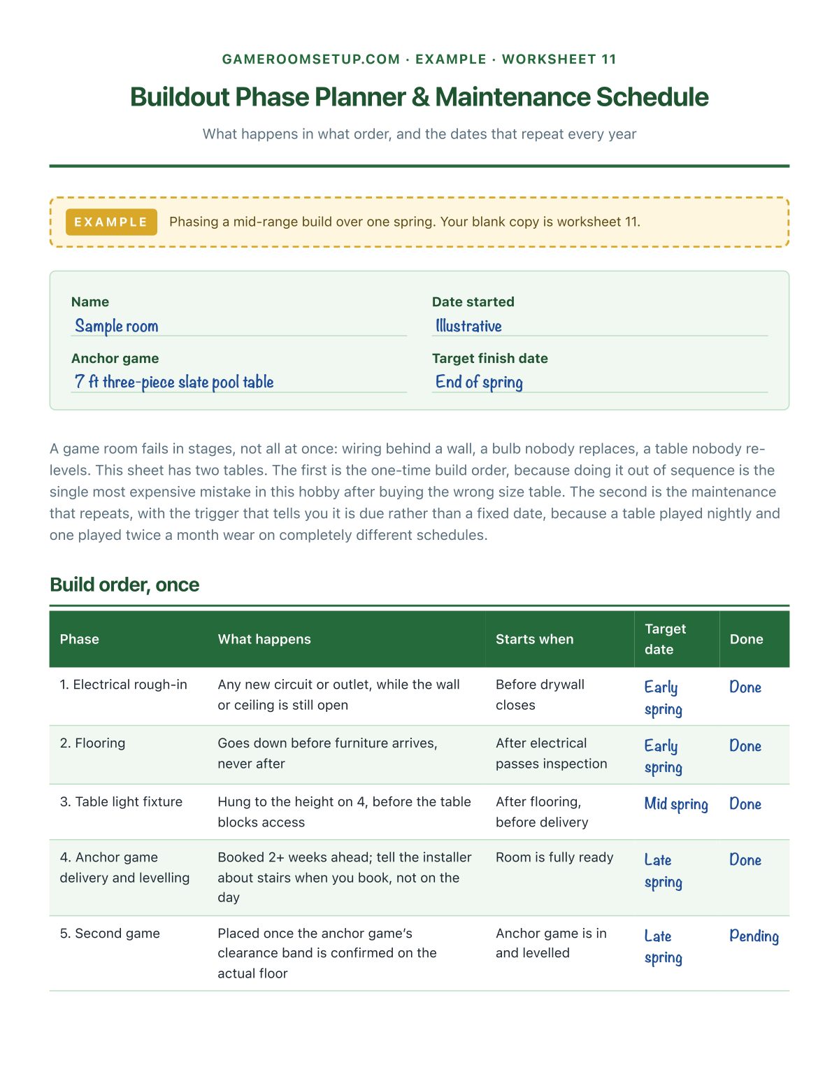 Filled-in example: phasing a mid-range build over one spring