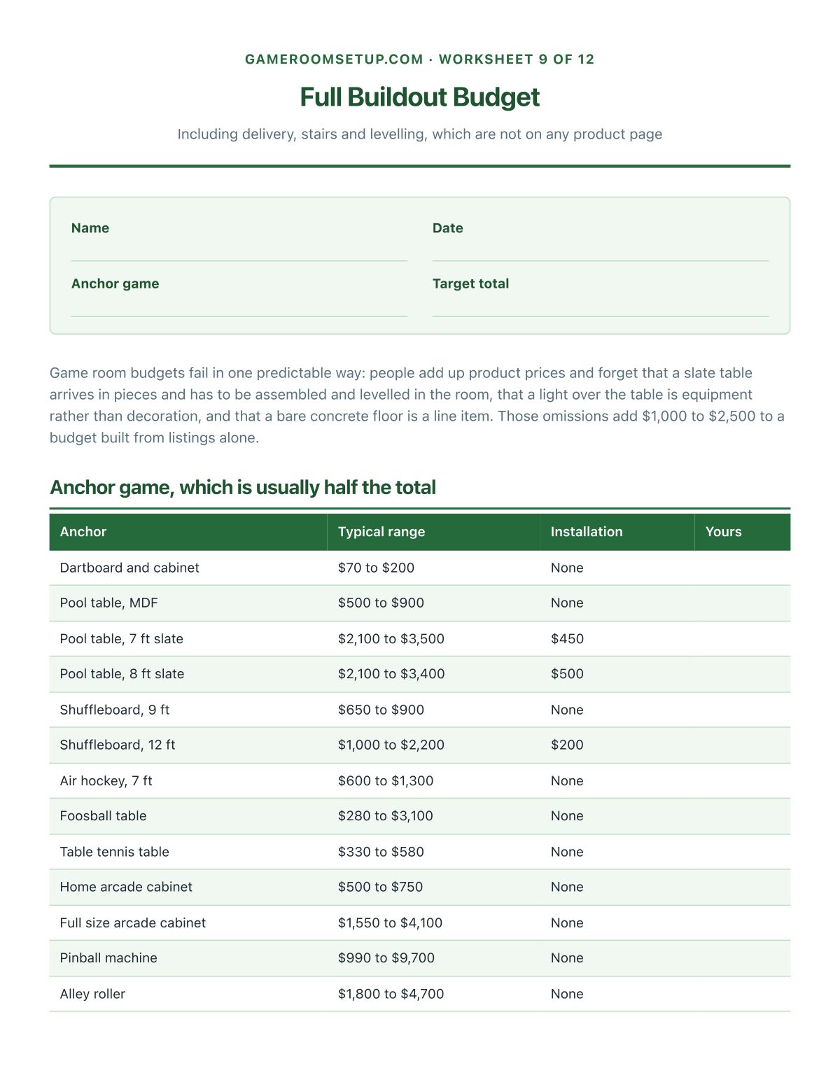 The whole budget, including the costs no product listing shows